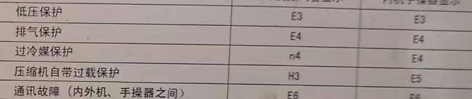 乐都空调电话在哪里找